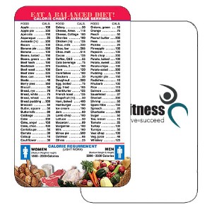 Balanced Diet Chart Wallet Card - TD1020